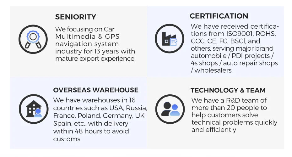 NaviFly 6.25" Motorcycle GPS Display