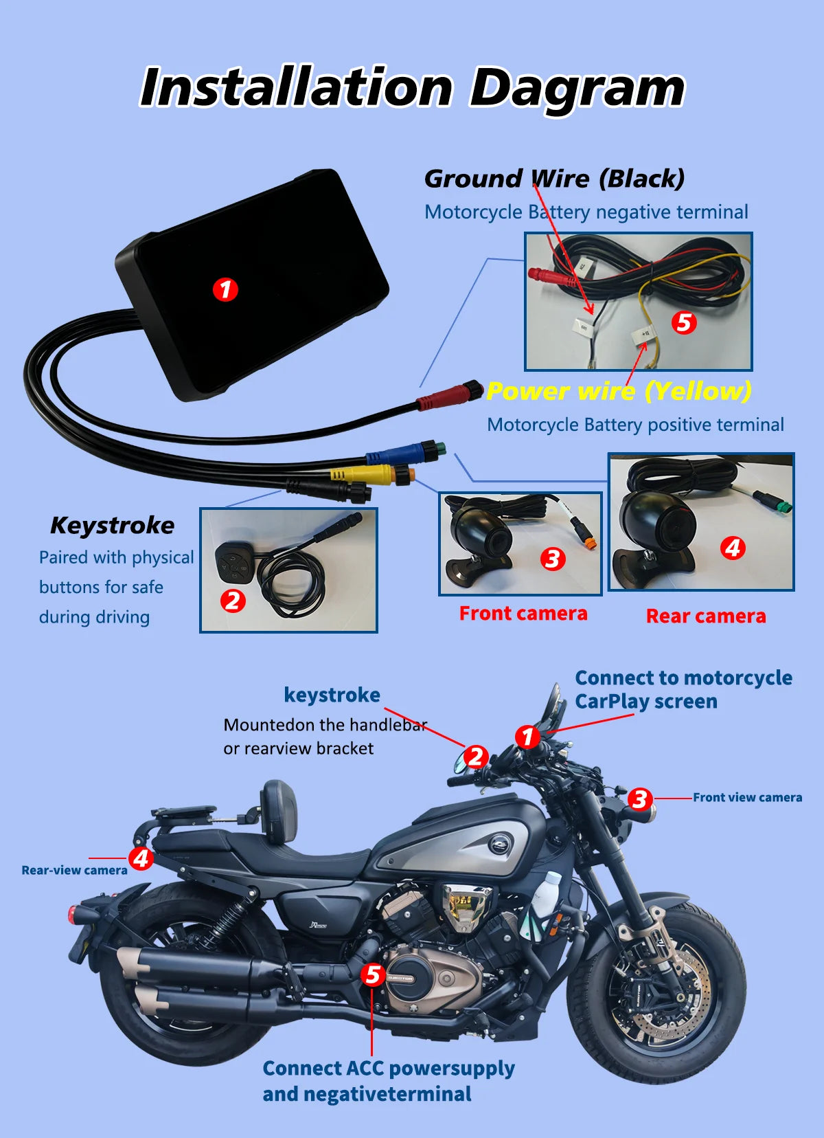6.1" Waterproof Motorcycle GPS Display